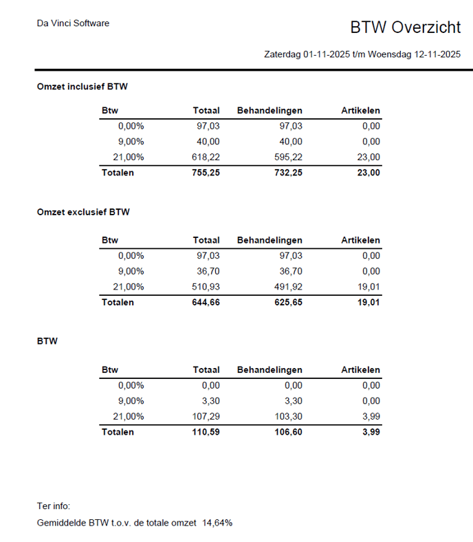 btw overzicht