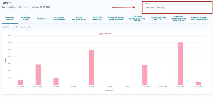 omzet per periode