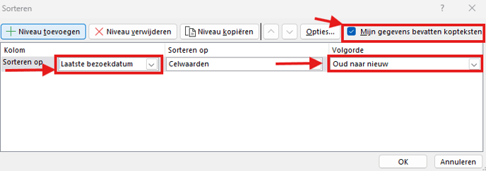 sorteren bezoek datum